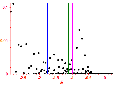 Strength function